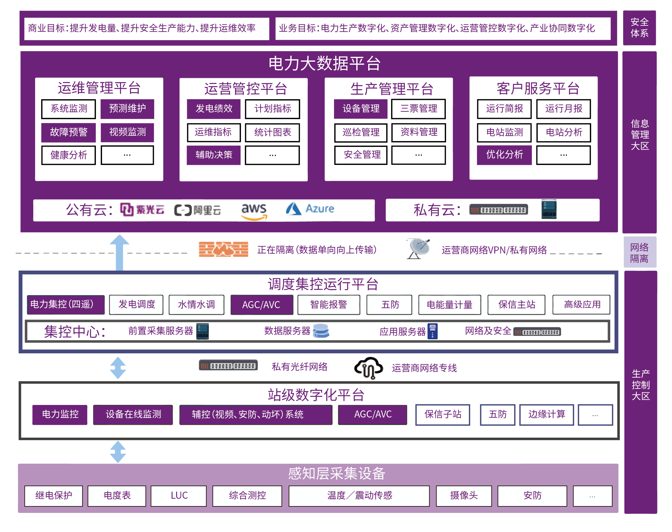 水电站/新能源电站运维托管解决方案