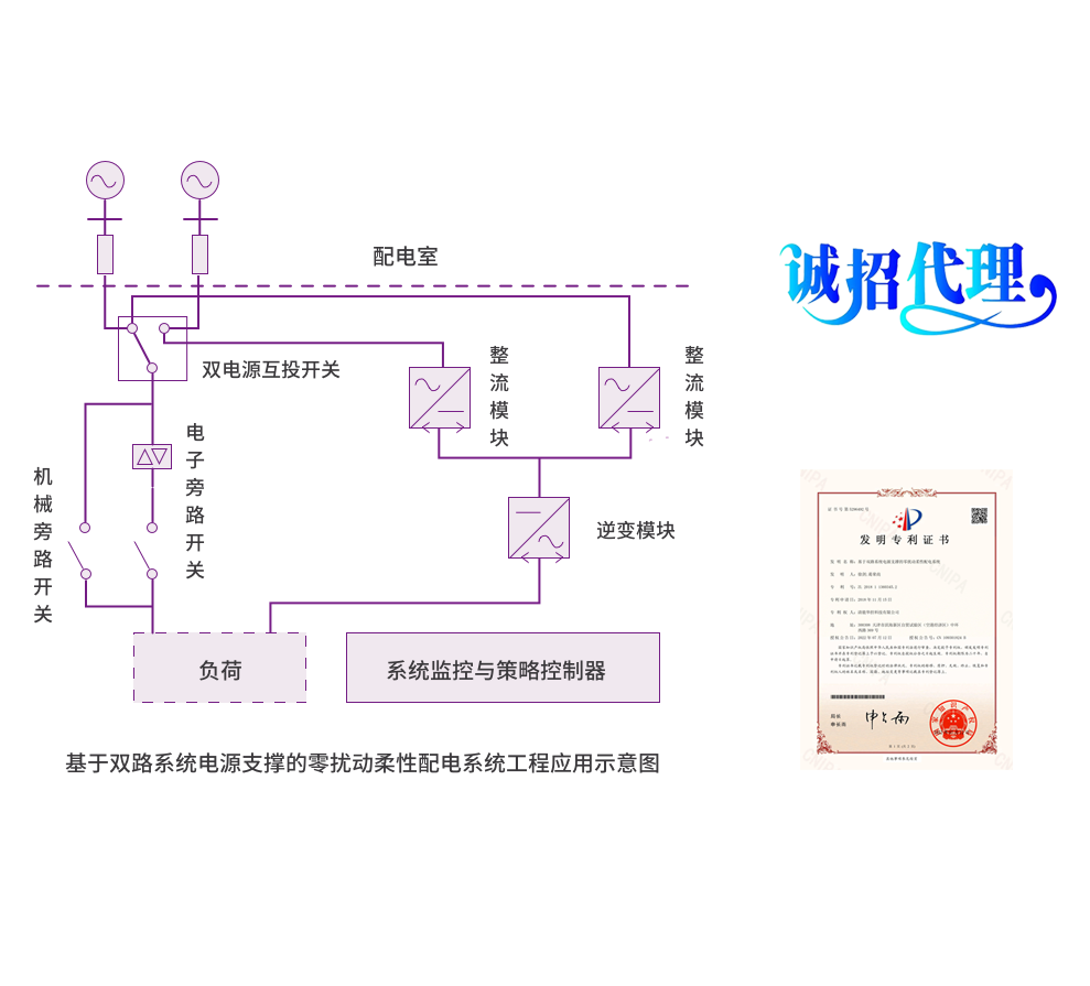 零扰动柔性配电解决方案